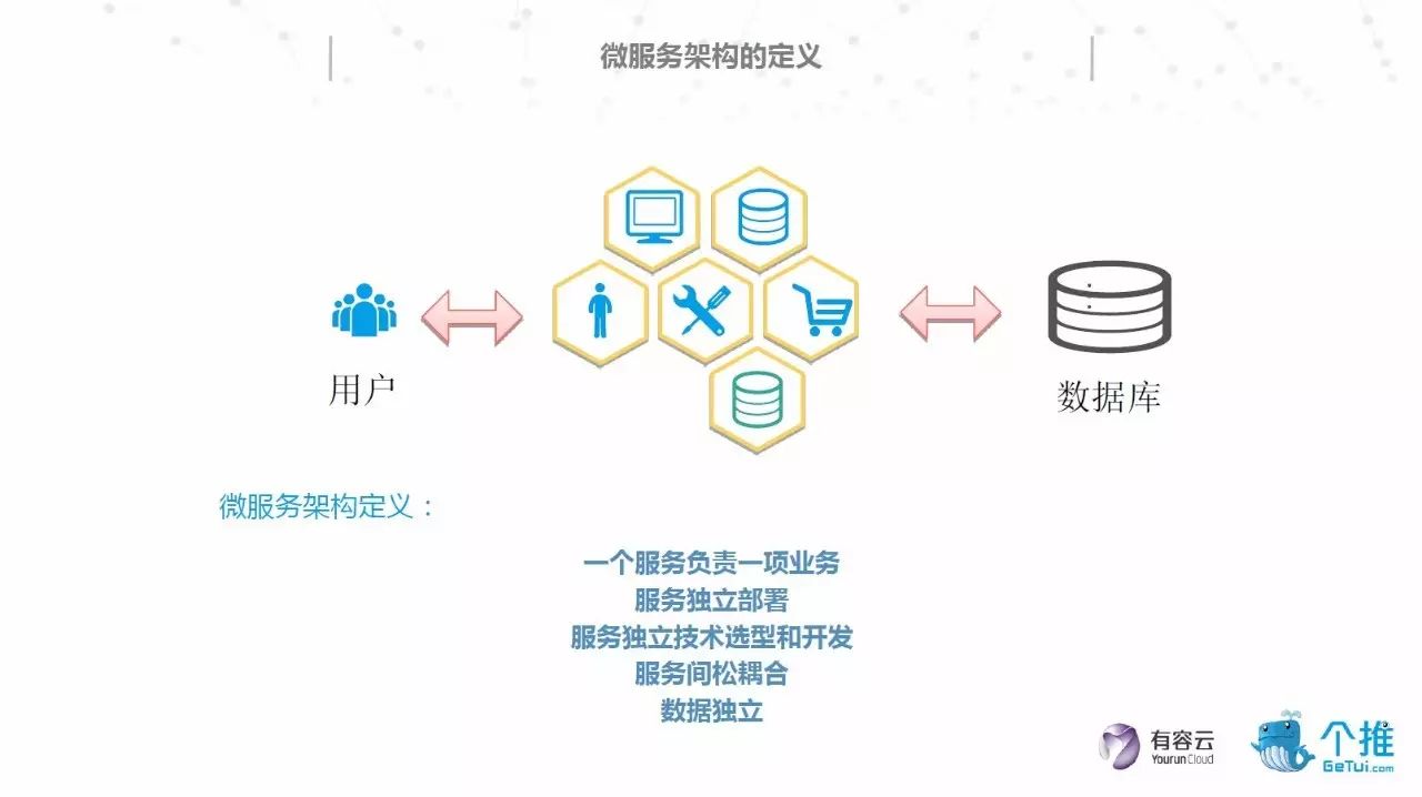 【个推】PPT | 基于OpenResty和Node.js的微服务架构实践