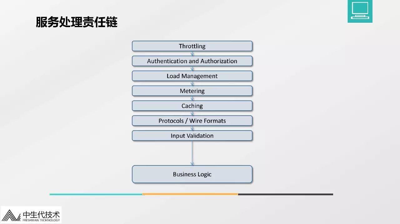 融数微服务架构