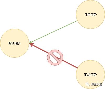 面试官：谈谈什么是微服务架构？