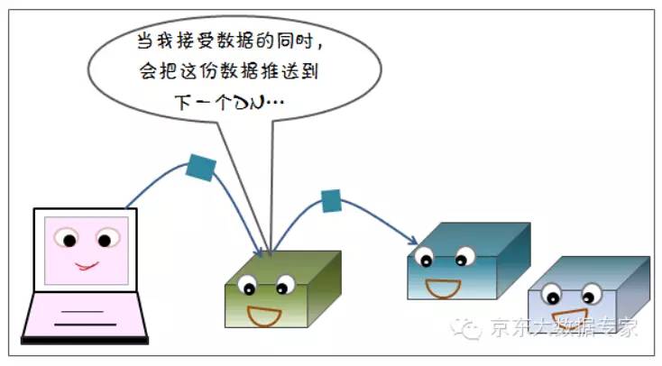 【漫画解读】HDFS存储原理