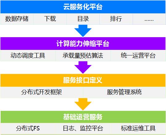 游戏开发经验总结：分布式架构、数据库与进程设计