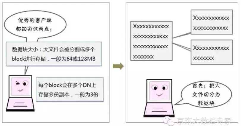 【漫画解读】HDFS存储原理