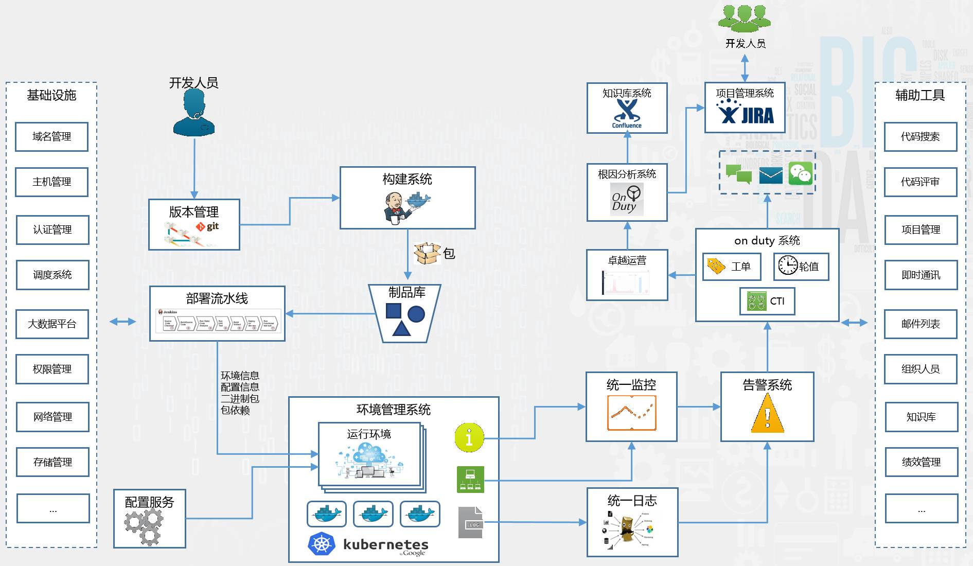 融数数据基于DevOps的微服务架构演进之路