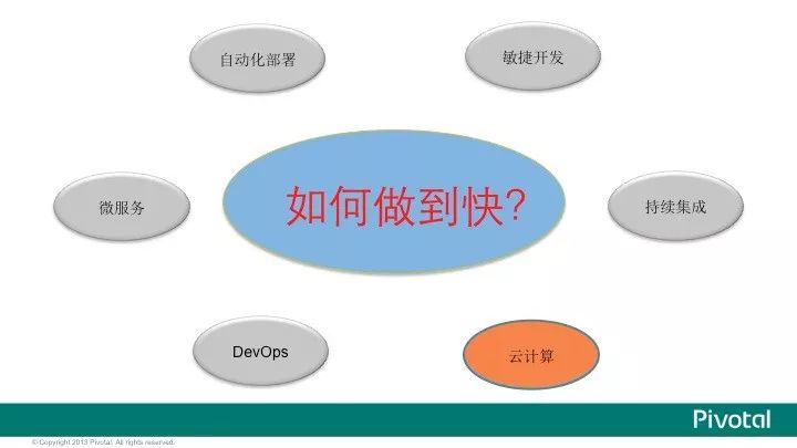 Pivotal中国研发中心吴疆 在上道沙龙金融科技专场活动中 关于《微服务架构及应用》的演讲