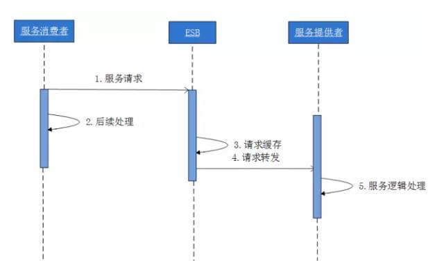 【图解分布式架构】看不懂直接面壁