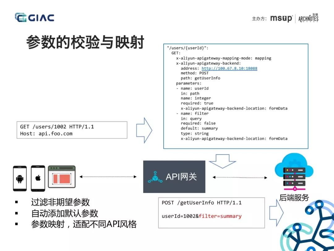 大佬分享：API网关在微服务架构中的应用