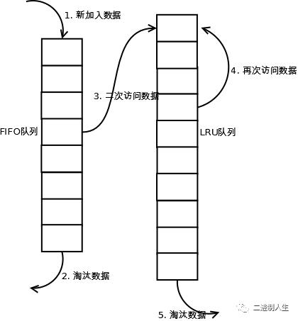 缓存策略了解一下（完整版）