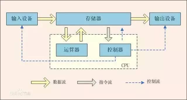 阿里 P8 级架构师带你飞，超详细的分布式架构！