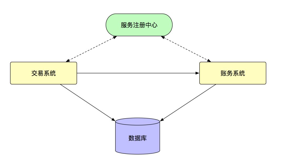 揭秘：蚂蚁金服 SOFA 分布式架构演进之路