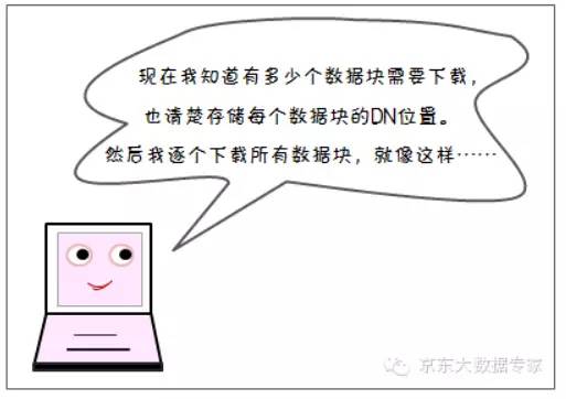 【漫画解读】HDFS存储原理