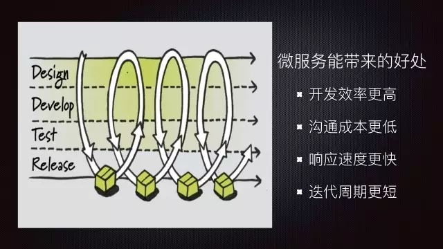 从源头入手，一分钟秒懂为什么要搞微服务架构？