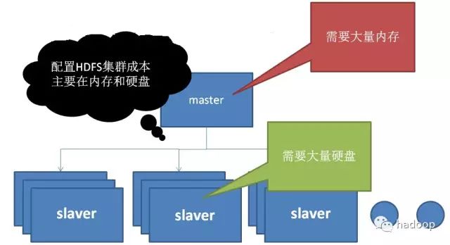 一图读懂HDFS--大数据平台技术栈06