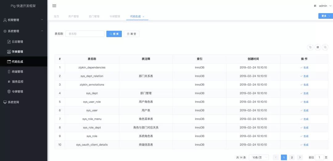 干货 | 微服务架构下 Spring Cloud OAuth2 通用权限管理系统