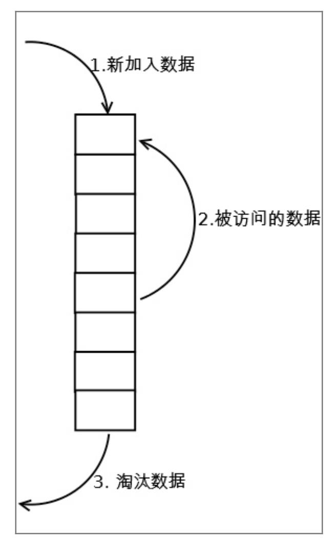 架构专家高磊：缓存为王——无线缓存架构优化