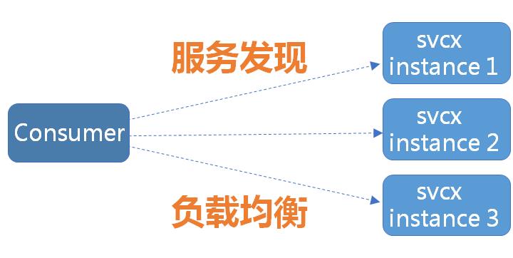 下一代的微服务架构基础是ServiceMesh？