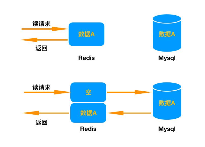 缓存与库先写哪个，这十几张图告诉你