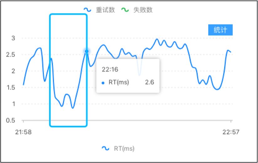 如何高效地玩转多级缓存