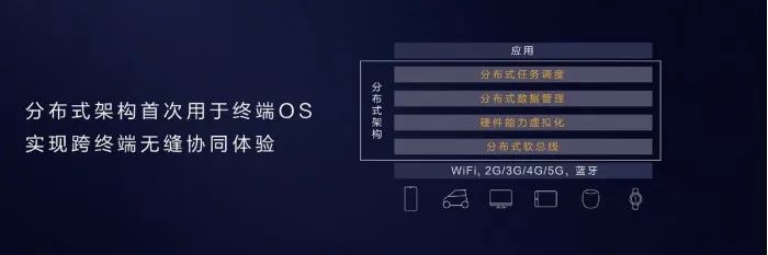 华为正式发布鸿蒙OS操作系统，分布式架构首次用于终端