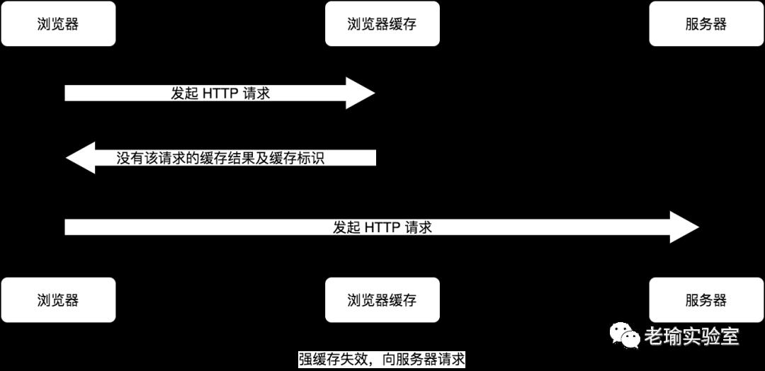 前端八股文之浏览器缓存