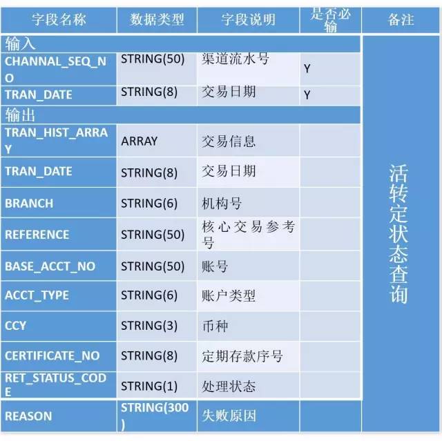 在 SOA 或者微服务架构中，应该如何决定服务的粒度？