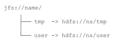 巧用符号链接迁移 HDFS 数据，业务完全无感知！