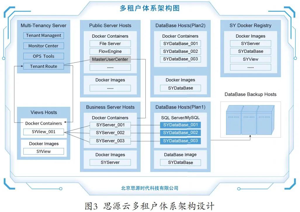 创新思源 | 面向企业业财一体化的微服务架构云构建方法研究