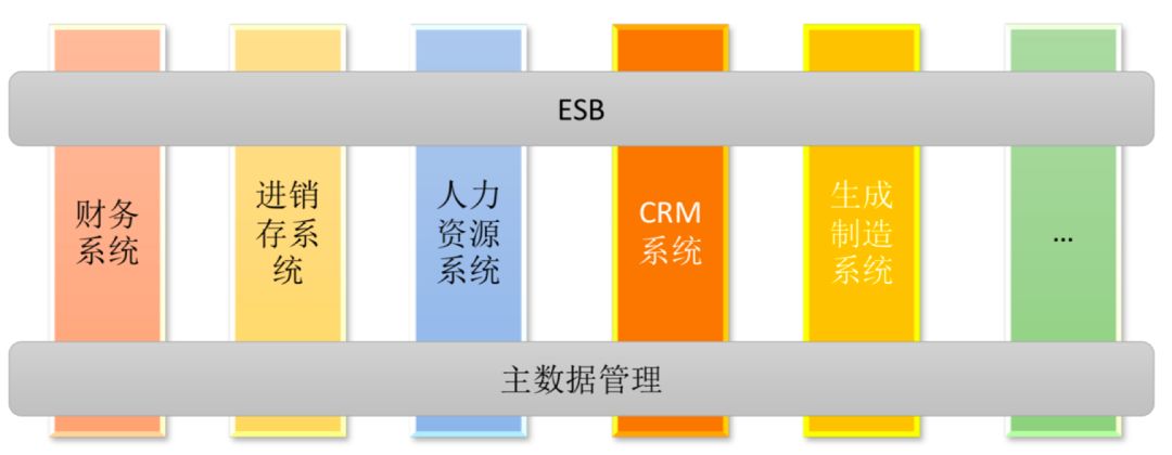 用友专家：用微服务架构打造企业基础服务能力