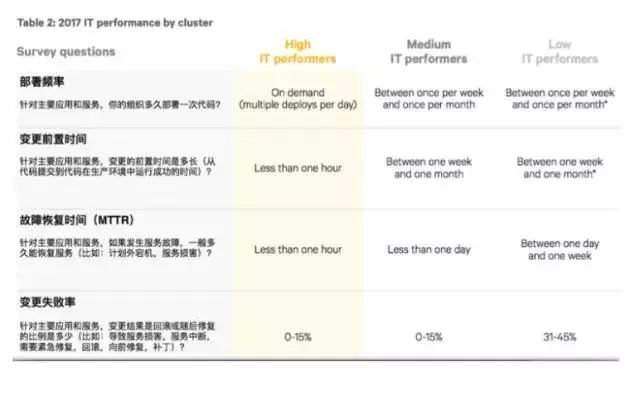 微服务架构下持续交付平台如何建设？管理500+项目Spock平台案例参考