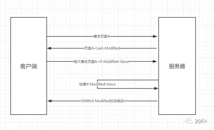 学而时习之网络篇: 又是HTTP缓存的锅 !