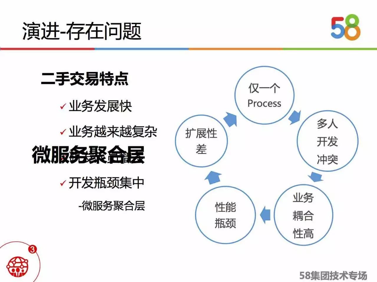 微服务架构在二手交易平台中的实践