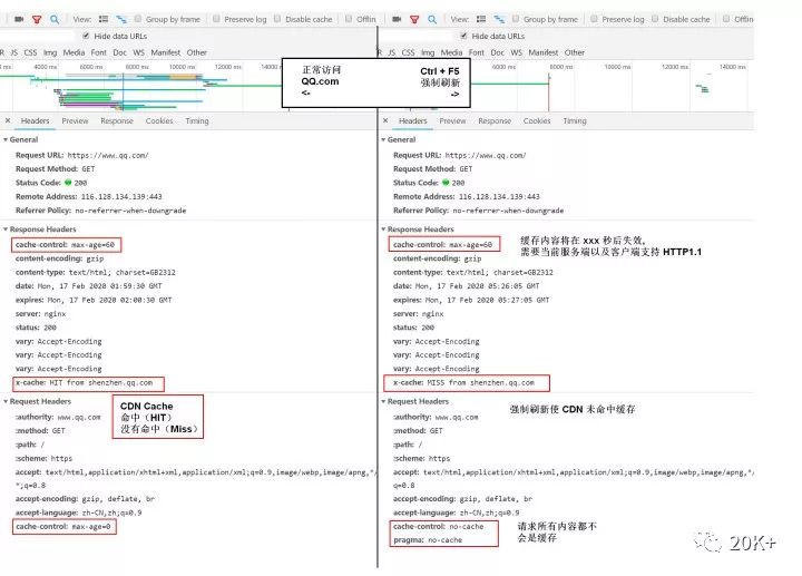 学而时习之网络篇: 又是HTTP缓存的锅 !