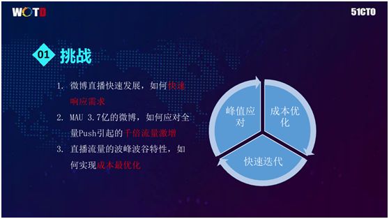 百万在线直播互动平台基于Docker的微服务架构实践