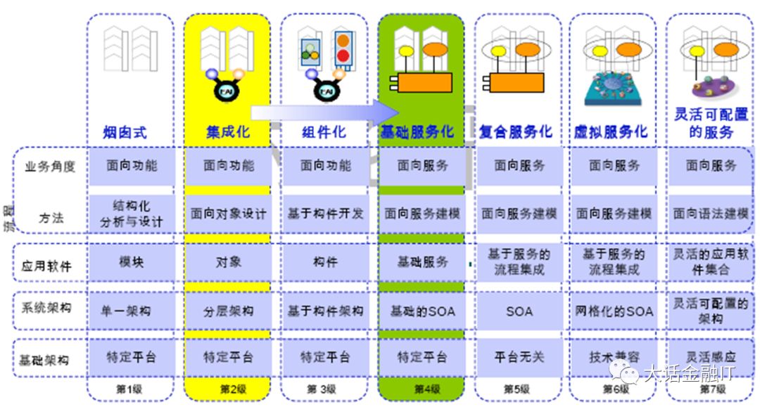 大话分布式架构(一）