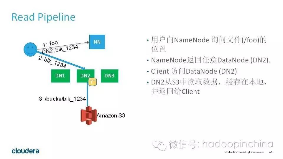 HDFS Committer:HDFS的发展与挑战