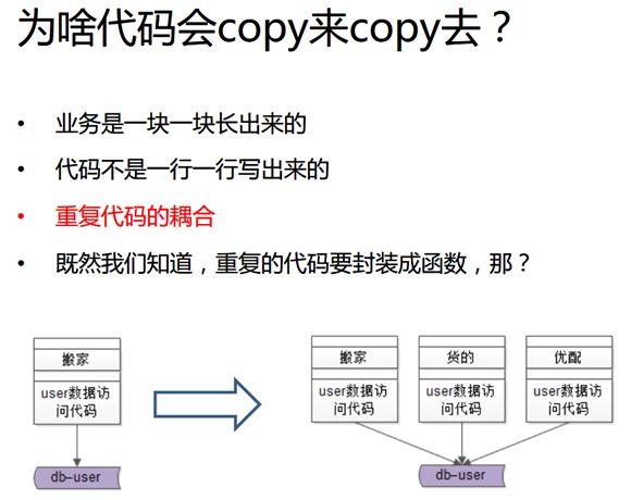 踩坑实践：如何消除微服务架构中的系统耦合？