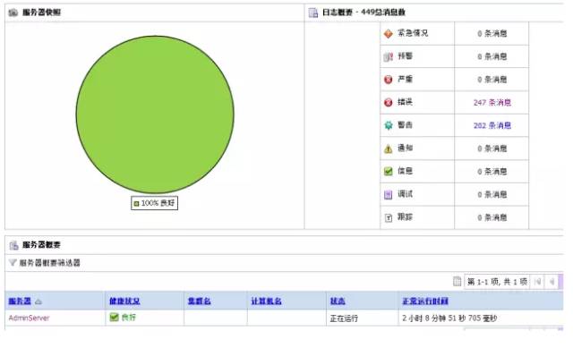 【图解分布式架构】看不懂直接面壁