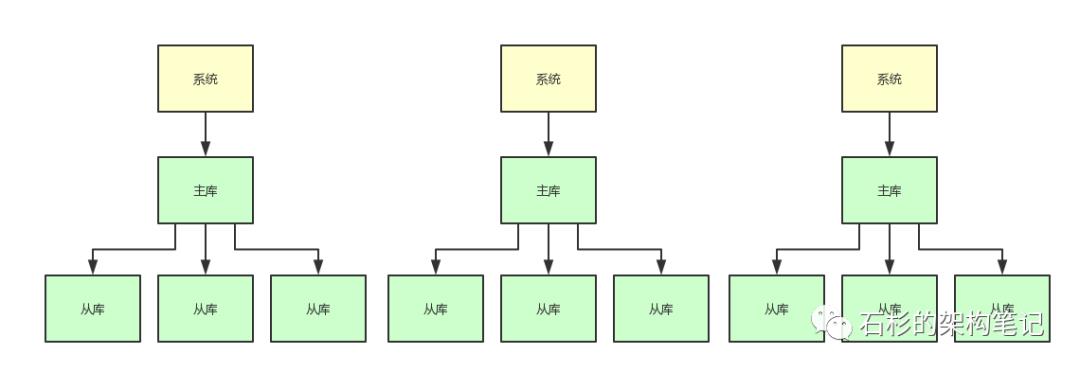 百万用户同时访问一个热Key，如何优化缓存架构？