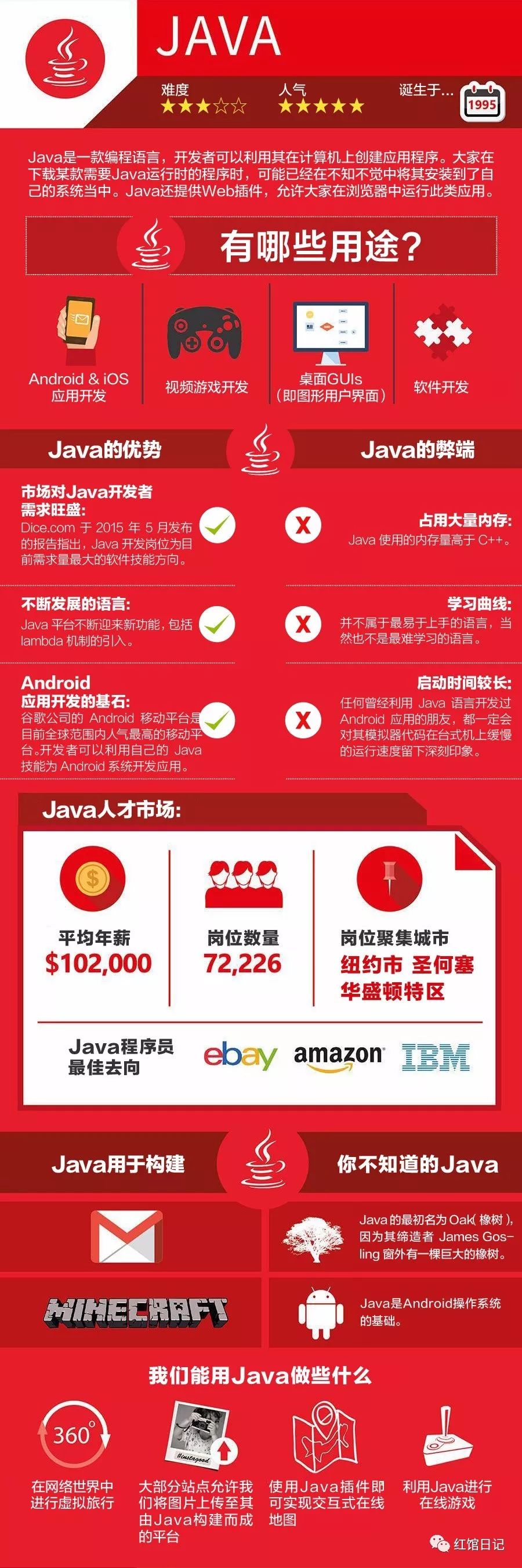 九种主流编程语言：Python、Java、C、C++、JavaScript、C#、Ruby、PHP以及Objective-C