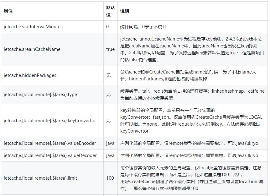 jetcache缓存官网教程