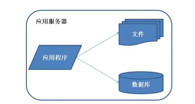 【图解分布式架构】看不懂直接面壁