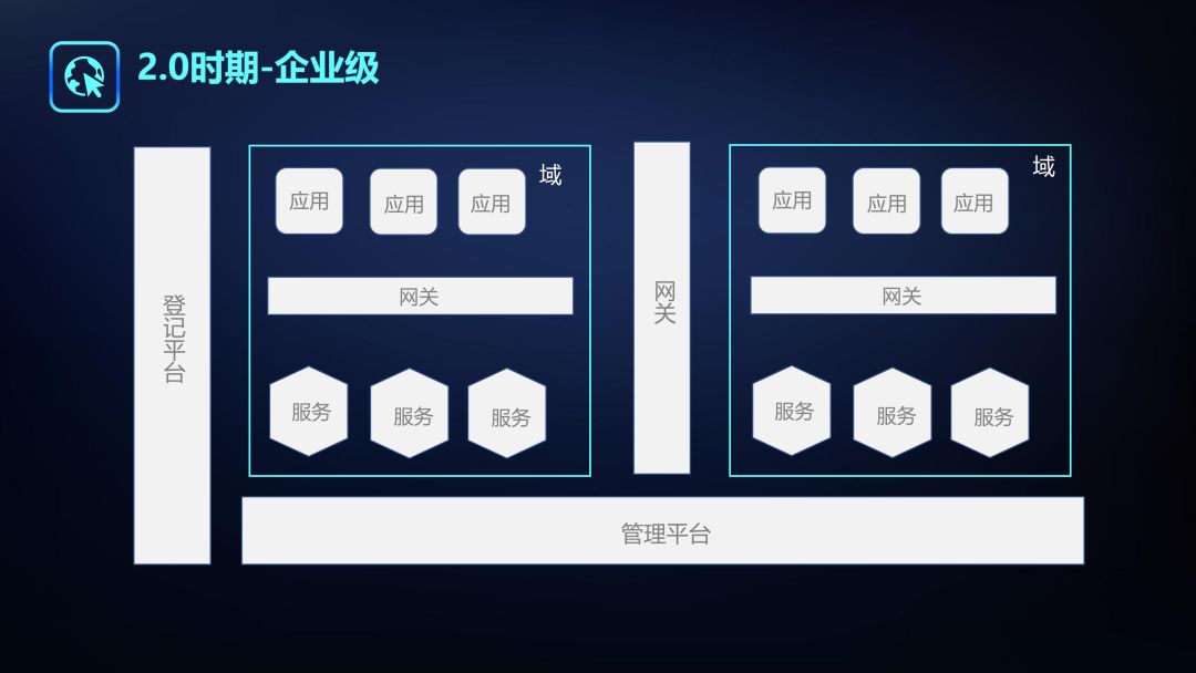 【2018可信云大会】微服务架构实施与治理 | PPT