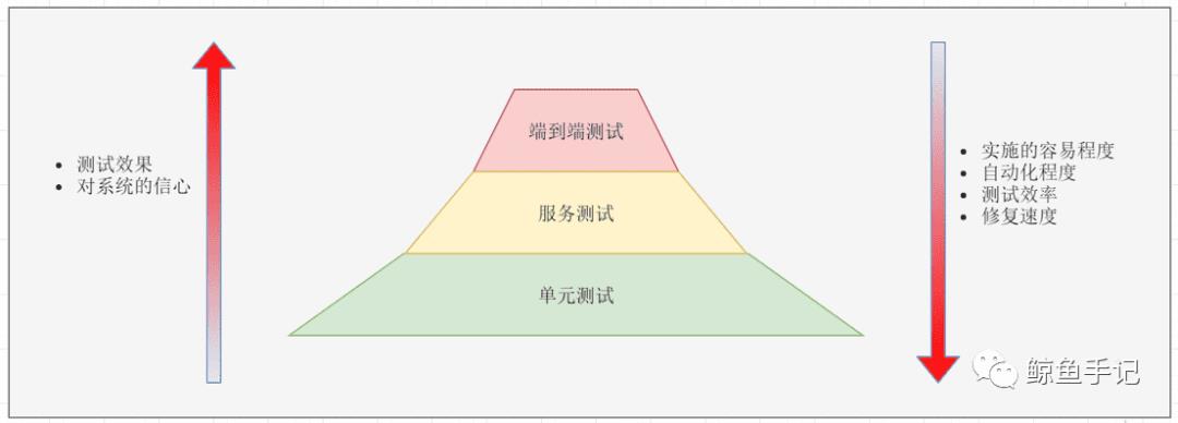 面试官：谈谈什么是微服务架构？