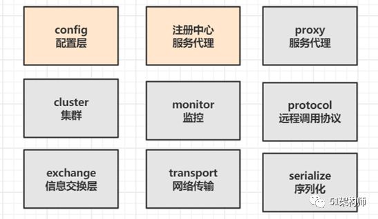 整体认知分布式架构系统