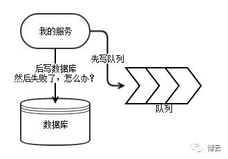 举个栗子 | 提高微服务架构的稳定性与数据一致性的方法