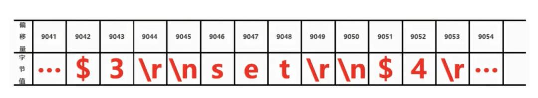 缓存系统设计精要 2：缓存淘汰策略