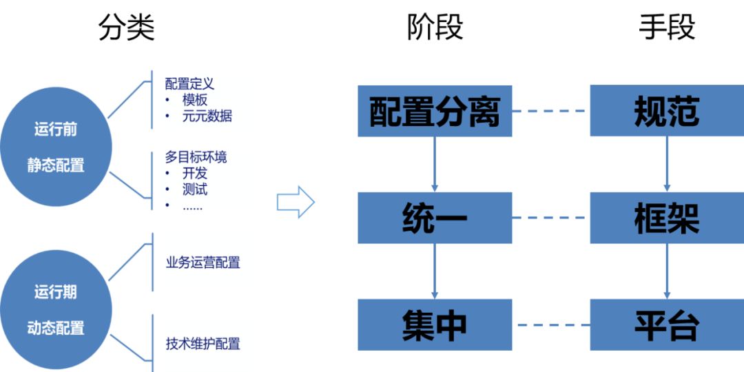 金融行业微服务架构解析