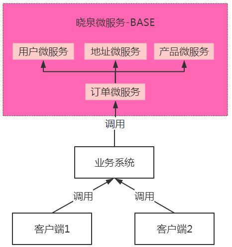 微服务架构实践 - 你只懂docker与spring boot就够了吗？ - 简书