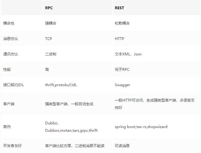 这12张手绘图，让我彻底搞懂了微服务架构！