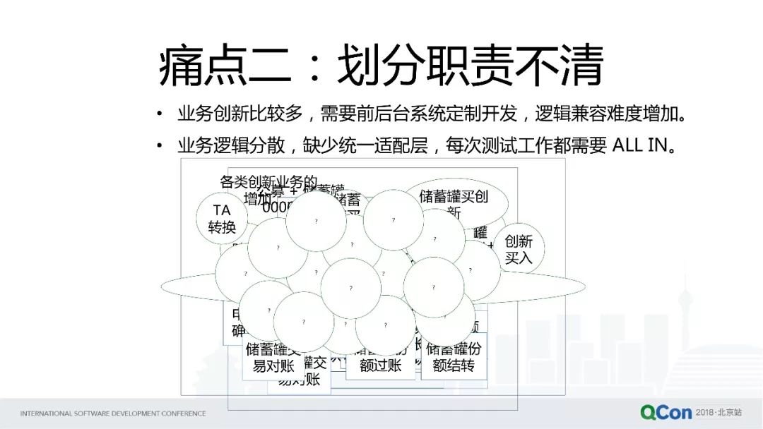 好买财富基金交易系统的分布式架构演进过程