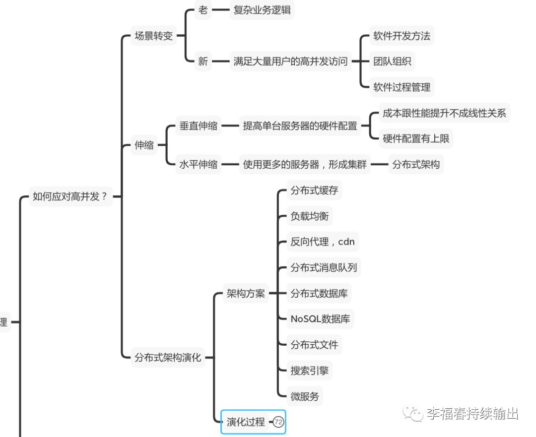 0224 如何面对高并发？缓存？中台为什么会火？